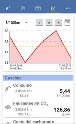 Screenshot_2018-09-02-00-19-44-580_de.spritmonitor.smapp_mp.jpg
