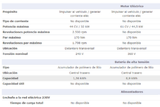 Comparativa sistema hibrido Niro HEV y PHEV.png