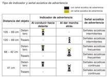 Advertencia de aparcamiento.jpg