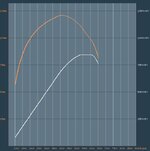 Curva potencia y par 1.2 CVVT.jpg