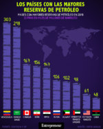 1570563042_infografia-reserva-de-petroleo-entrepreneur.png