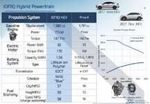 2017 Hyundai Ioniq 1.6L GDI Details 8 (1).jpg