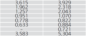 Relaciones de transmisión 6MT vs 7DCT (1.4).PNG