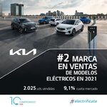 Infografia Ventas Kia Iberia EV 2021.jpg