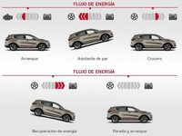 kia-sportage-flujos-energia-tecnologia-mild-hybrid.jpg