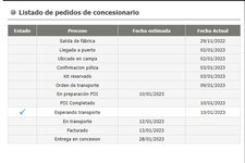 Kia Stonic. Previsión.jpg