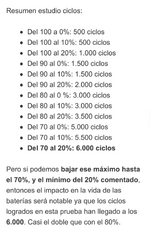 Hasta dónde es mejor cargar la batería de un coche eléctrico para alargar su vida útil. ¿80 ¿70.png