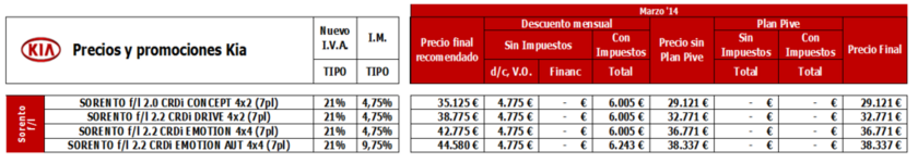 precios_kia_sorento_2014.png