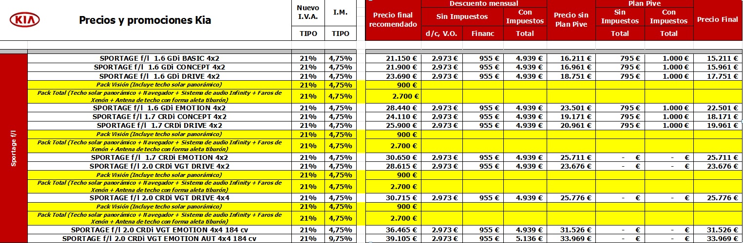 precios_kia_sportage_2014.jpg